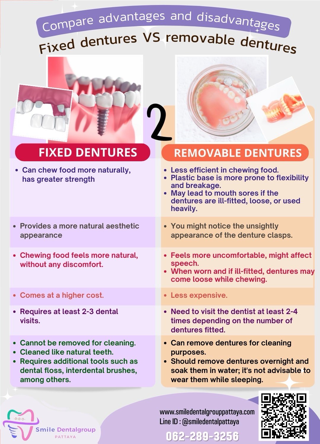 The difference between removable dentures and fixed dentures - Smile ...